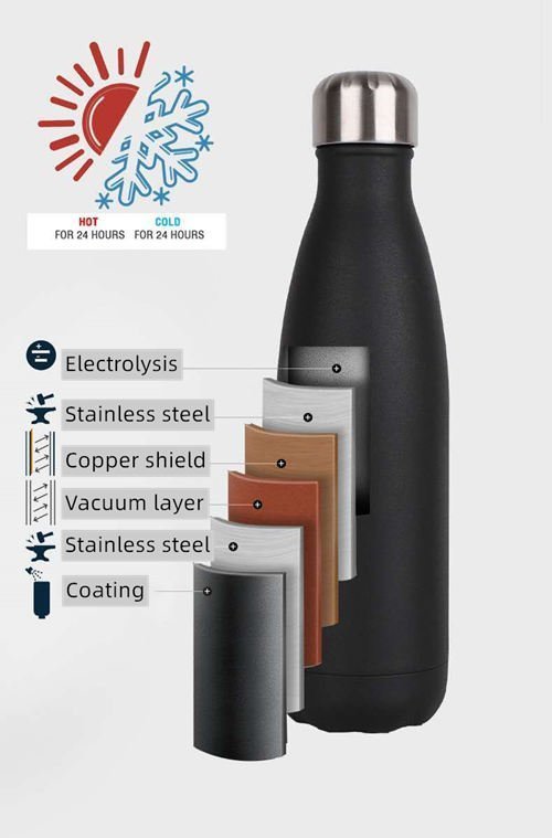 inside of the vacuum insulated bottle
