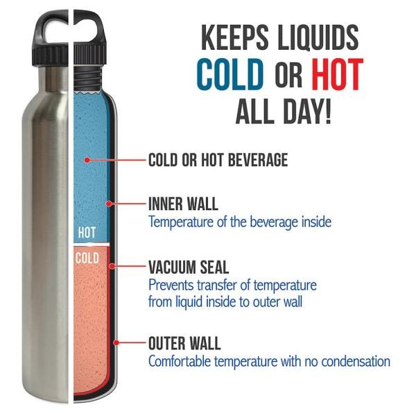 BPA Free Double Wall Hot & Cold Sports Drinks Bottle Stainless Steel Vacuum  Insulated Water Bottles, Kids Thermos Flask - China Stainless Steel Bottle  and Water Bottle price