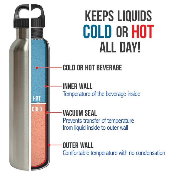 What is vacuum insulated water bottle made of, how it works